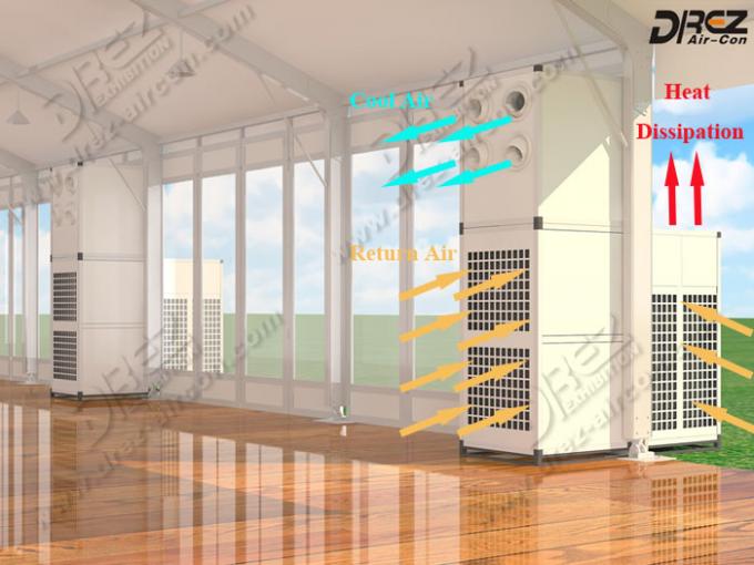 Drez empacotou o sistema de refrigeração central todo do ar da C.A. em um condicionador de ar exterior para barracas