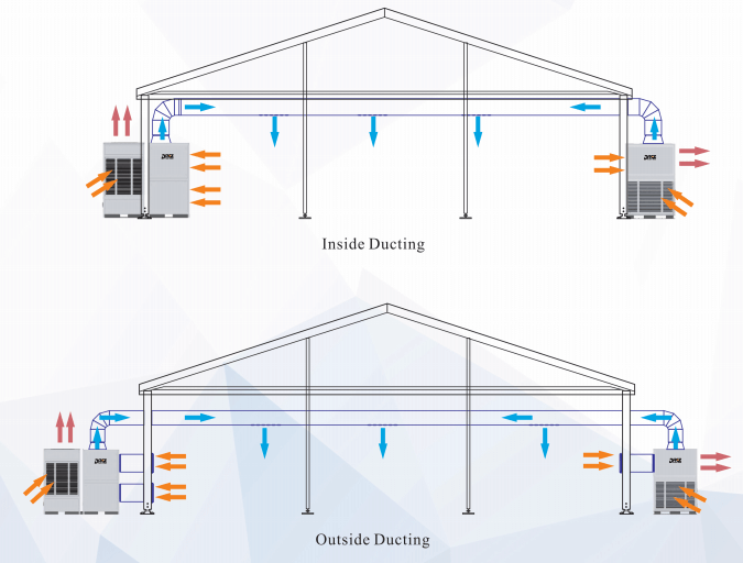 sistema de refrigeração empacotado 15HP da barraca, tipo exterior condicionador de ar da conferência do refrigerador da barraca